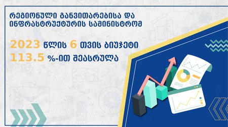 ინფრასტრუქტურის სამინისტრომ 2023 წლის 6 თვის ბიუჯეტი 113.5 %-ით შეასრულა